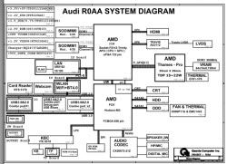 Dell Inspiron M421R quanta_r0aa_rb_schematics